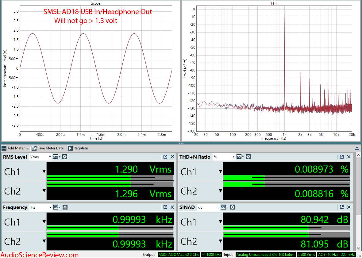 SMSL AD18 DAC Headphone and Speaker Amplifier Dashboard Audio Measurements.png