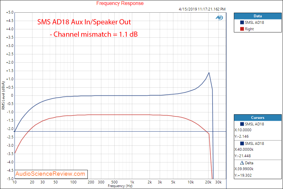 SMSL AD18 DAC Headphone and Speaker Amplifier Frequency Response Audio Measurements.png