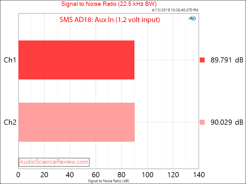 SMSL AD18 DAC Headphone and Speaker Amplifier SNR Audio Measurements.png