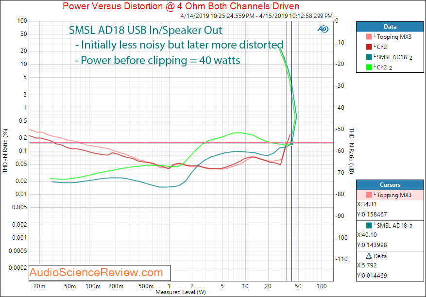 SMSL AD18 DAC Headphone and Speaker Amplifier Wattage Audio Measurements.png