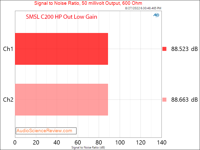 SMSL C200 Balanced DAC and Headphone Amplifier 50 mv Measurements.png