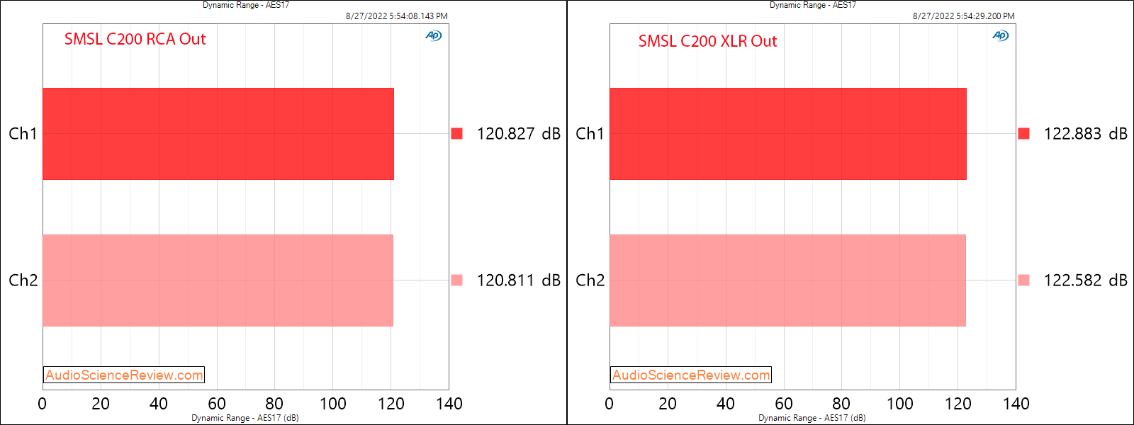 SMSL C200 Balanced DAC and Headphone Amplifier DNR Measurements.png