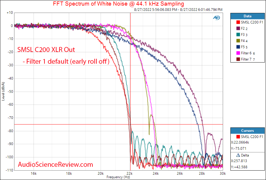 SMSL C200 Balanced DAC and Headphone Amplifier Filter Measurements.png