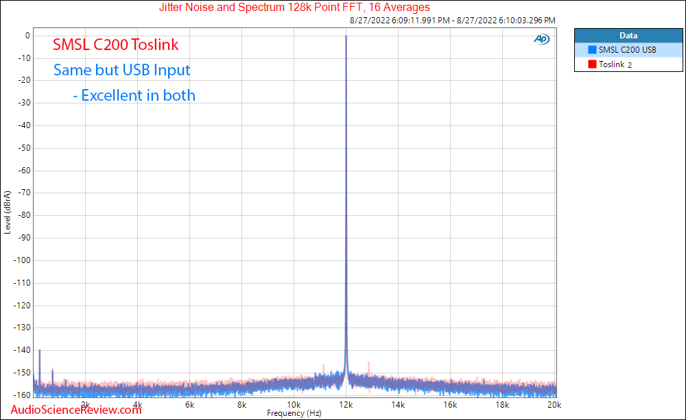 SMSL C200 Balanced DAC and Headphone Amplifier Jitter Measurements.png