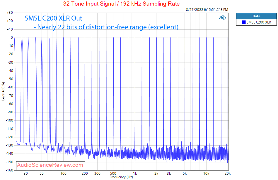 SMSL C200 Balanced DAC and Headphone Amplifier Multitone Measurements.png