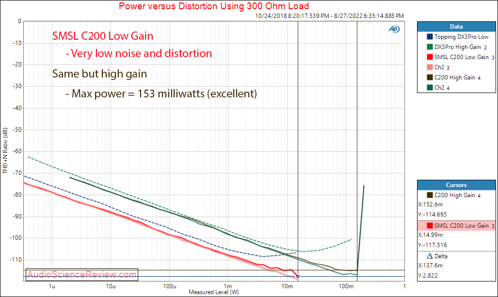 SMSL C200 Balanced DAC and Headphone Amplifier Power 300 Measurements.png