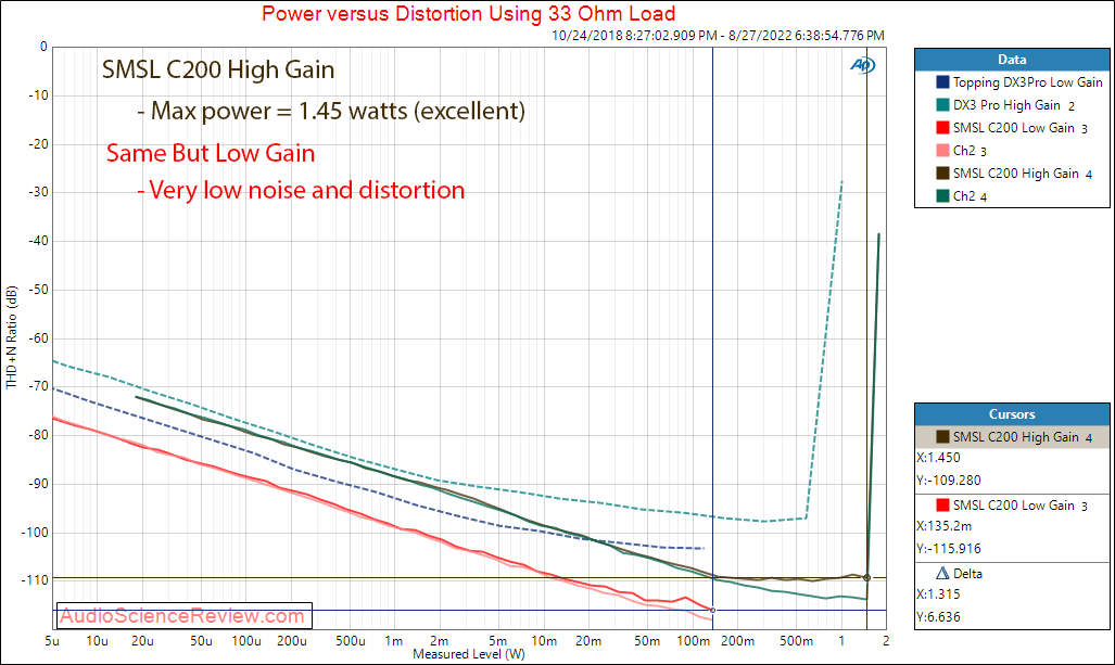 SMSL C200 Balanced DAC and Headphone Amplifier Power 32 Measurements.png