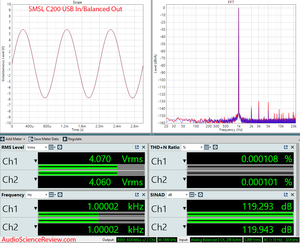 SMSL C200 Balanced DAC and Headphone Amplifier TRRS Measurements.png