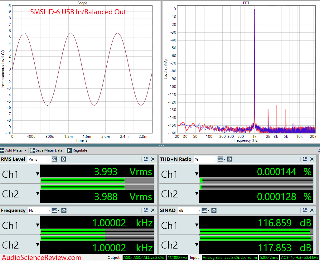 SMSL D-6 Balanced Measurements Balanced Stereo USB DAC.png