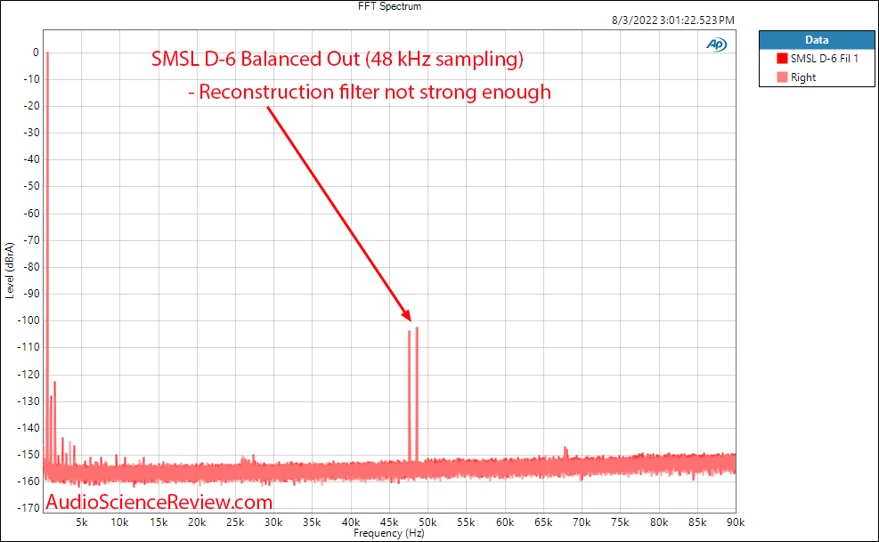 SMSL D-6 FFT Measurements Balanced Stereo USB DAC.png