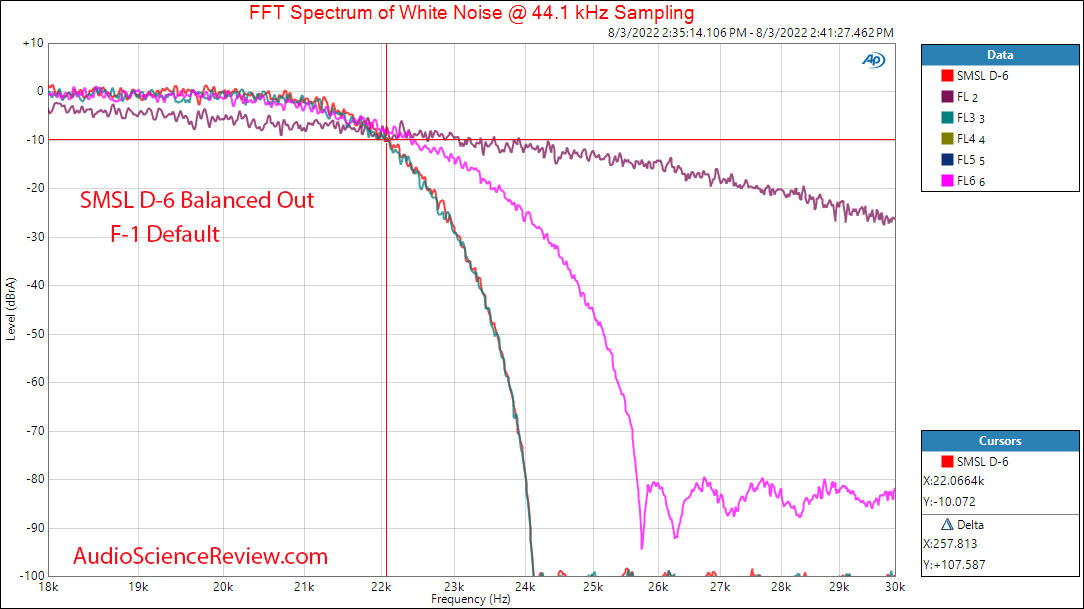 SMSL D-6 Filter Measurements Balanced Stereo USB DAC.png