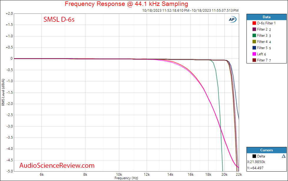 SMSL D-6S MQA Audio DAC stereo balanced XLR Filter frequency response measurement.png