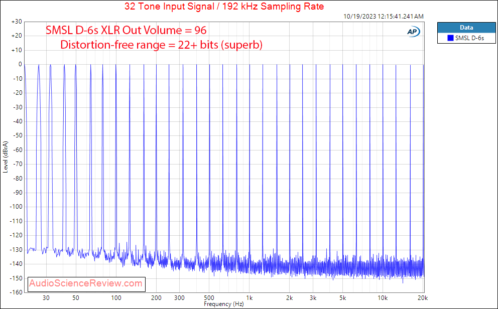 SMSL D-6S MQA Audio DAC stereo balanced XLR Multitone measurement.png
