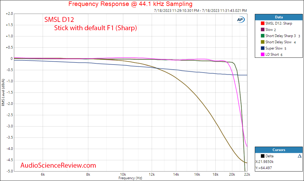 SMSL D12 Stereo DAC USB Filter Frequency Response Measurement.png