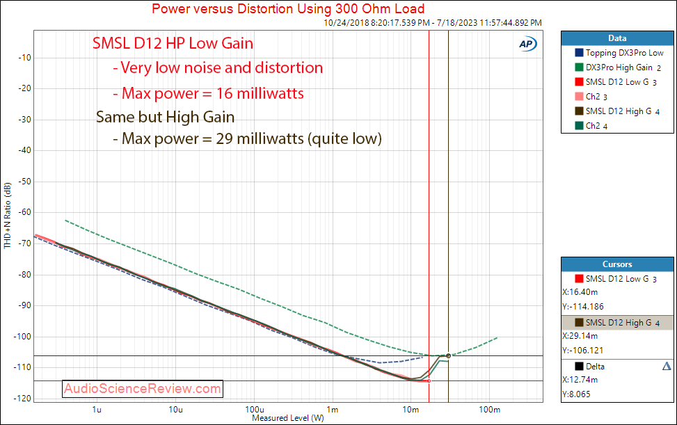 SMSL D12 Stereo DAC USB Headphone 300 ohm measurement Measurement.png