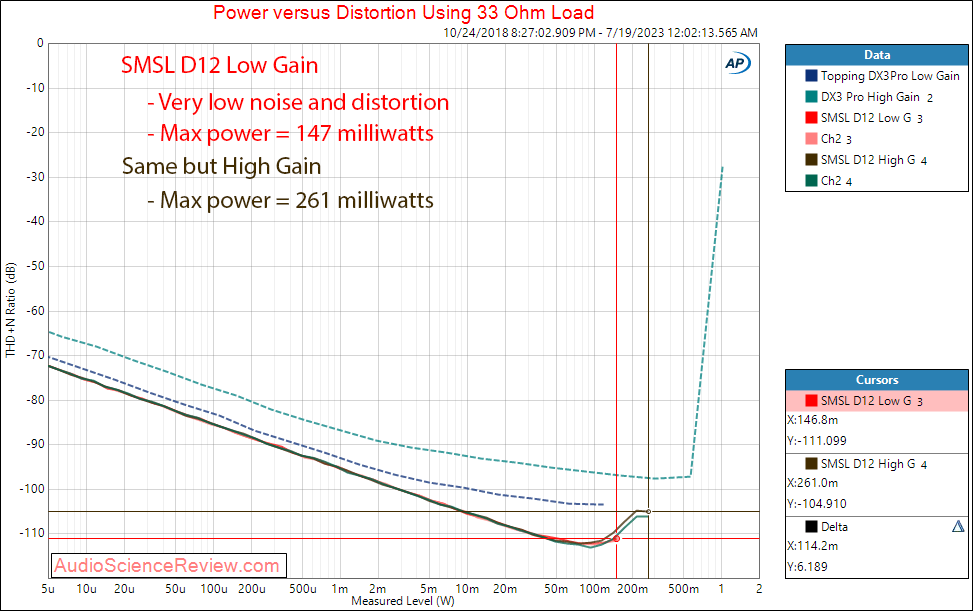 SMSL D12 Stereo DAC USB Headphone 32 ohm measurement Measurement.png