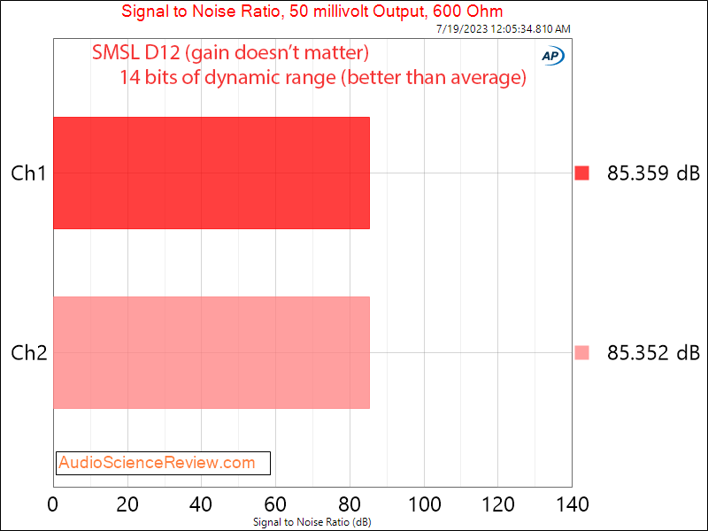 SMSL D12 Stereo DAC USB Headphone 50 mv Measurement.png