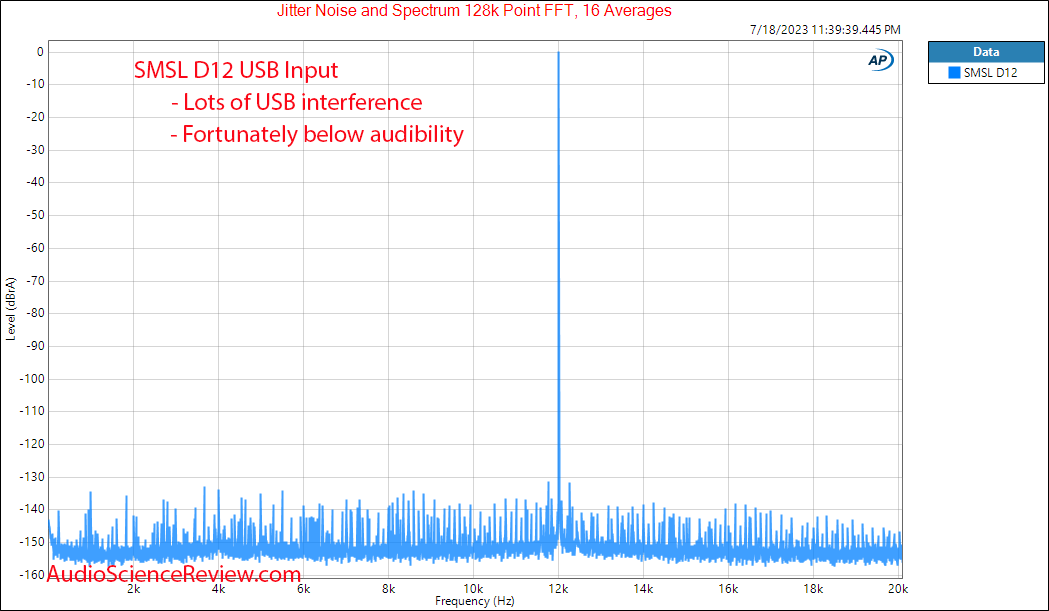 SMSL D12 Stereo DAC USB Jitter Measurement.png