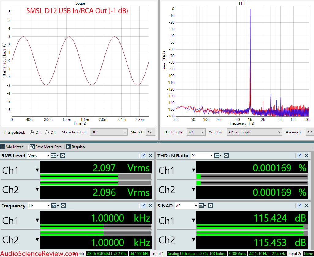 SMSL D12 Stereo DAC USB Measurement.png