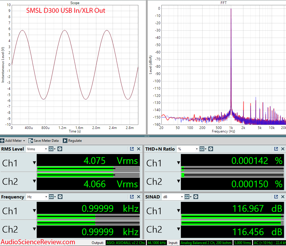 SMSL D300 Measurements Balanced Stereo USB DAC.png