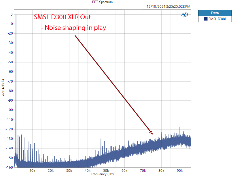 SMSL D300 Measurements FFT Balanced Stereo USB DAC.png