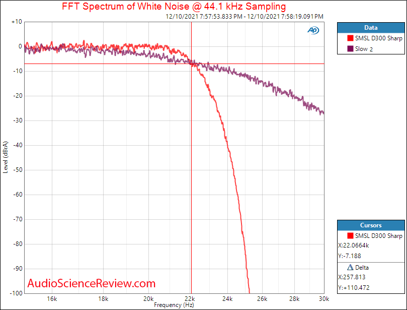 SMSL D300 Measurements Filter Response Balanced Stereo USB DAC.png