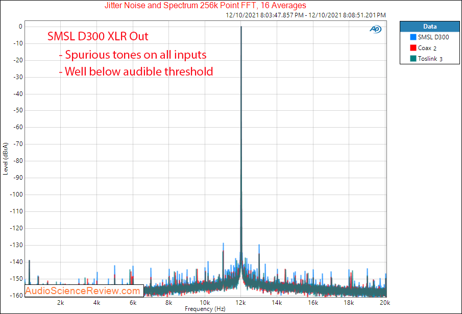 SMSL D300 Measurements Jitter Balanced Stereo USB DAC.png