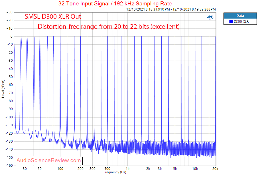 SMSL D300 Measurements Multitone Balanced Stereo USB DAC.png