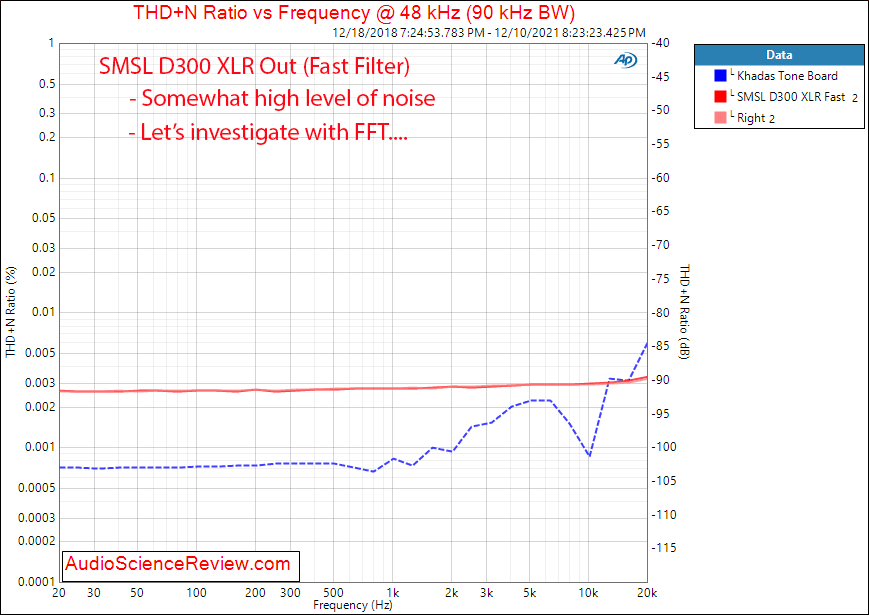 SMSL D300 Measurements THD+N vs Frequency Balanced Stereo USB DAC.png