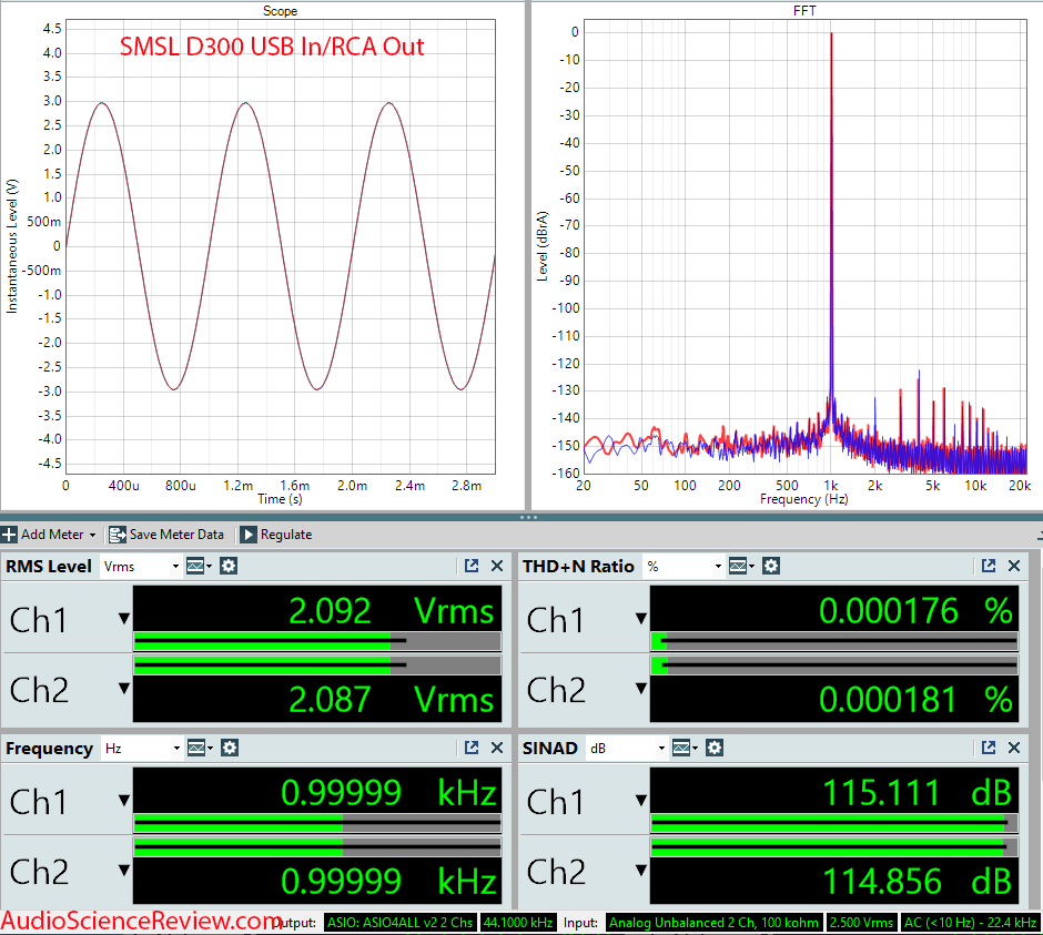 SMSL D300 Measurements Unbalanced Stereo USB DAC.png