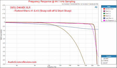 SMSL D400 EX high-end stereo USB balanced DAC XLR Frequency Response Measurements.png