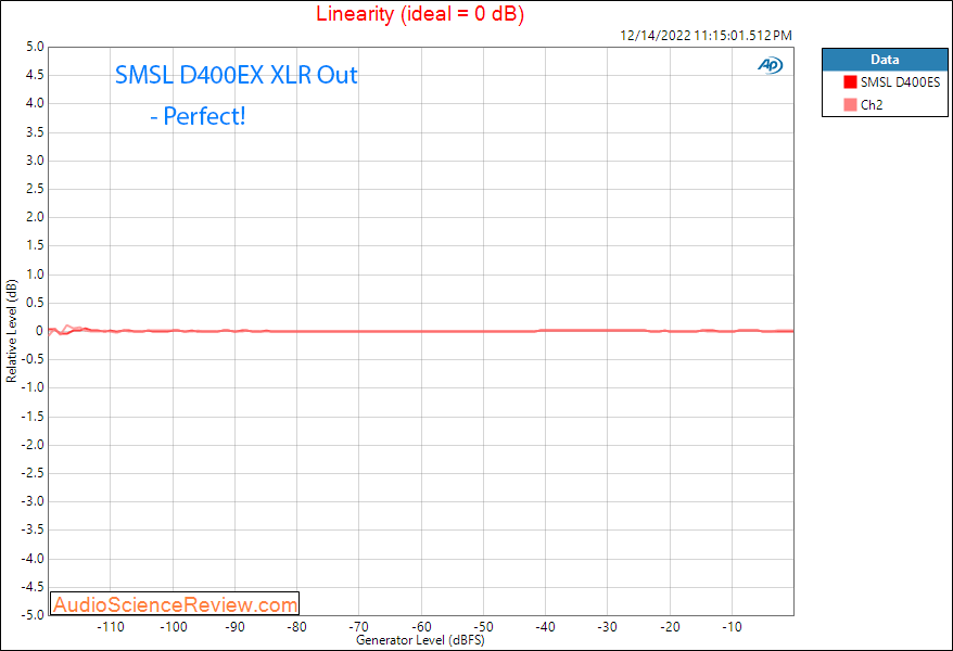 SMSL D400 EX high-end stereo USB balanced DAC XLR Linearity Measurements.png