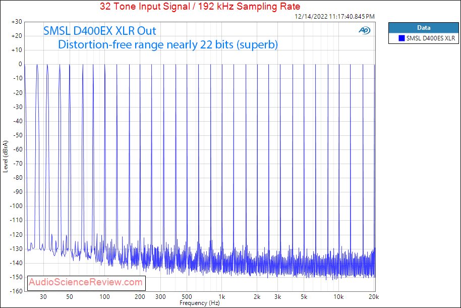 SMSL D400 EX high-end stereo USB balanced DAC XLR Multitone Measurements.png