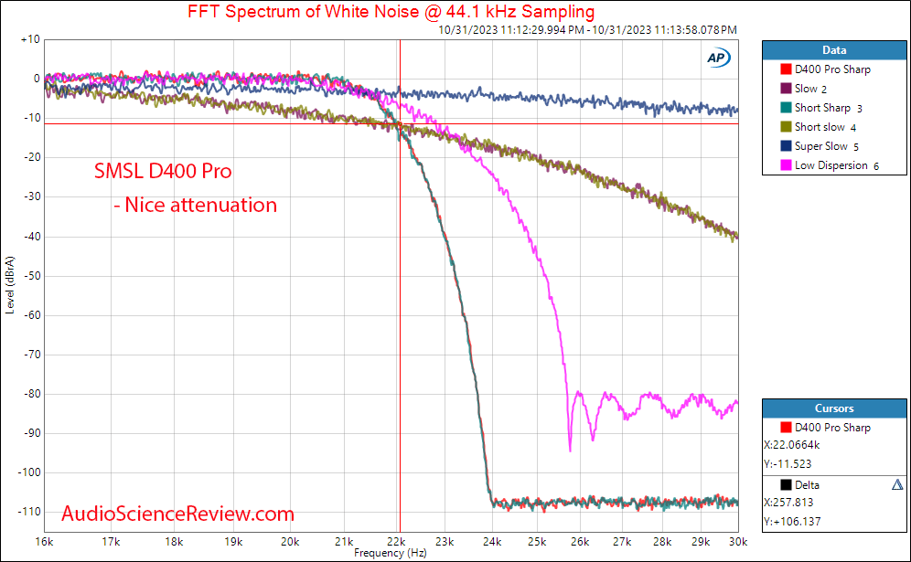 SMSL D400 Pro Balanced Stereo DAC Filter Measurement.png