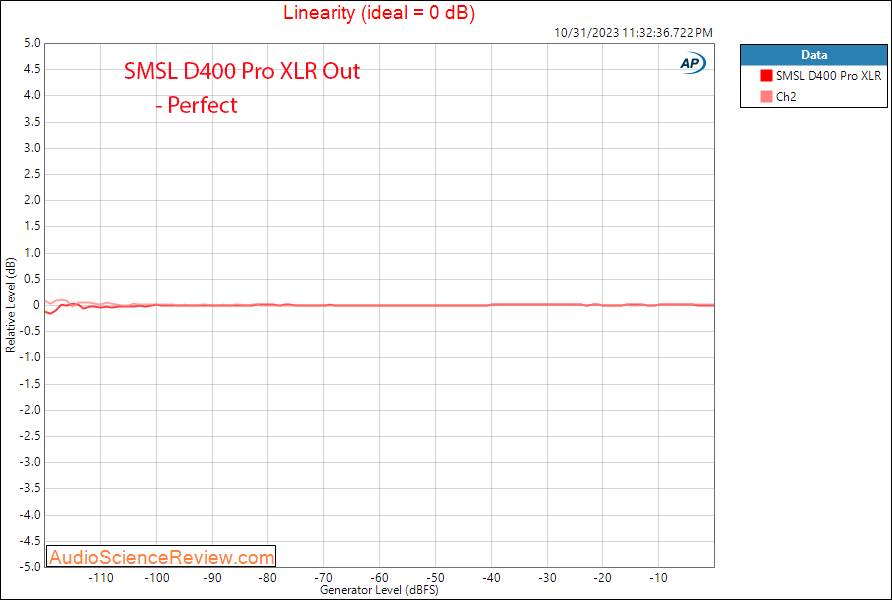 SMSL D400 Pro Balanced Stereo DAC Linearity Measurement.png