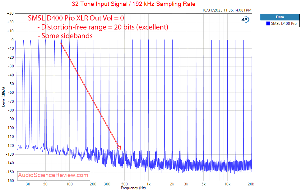 SMSL D400 Pro Balanced Stereo DAC Multitone Measurement.png