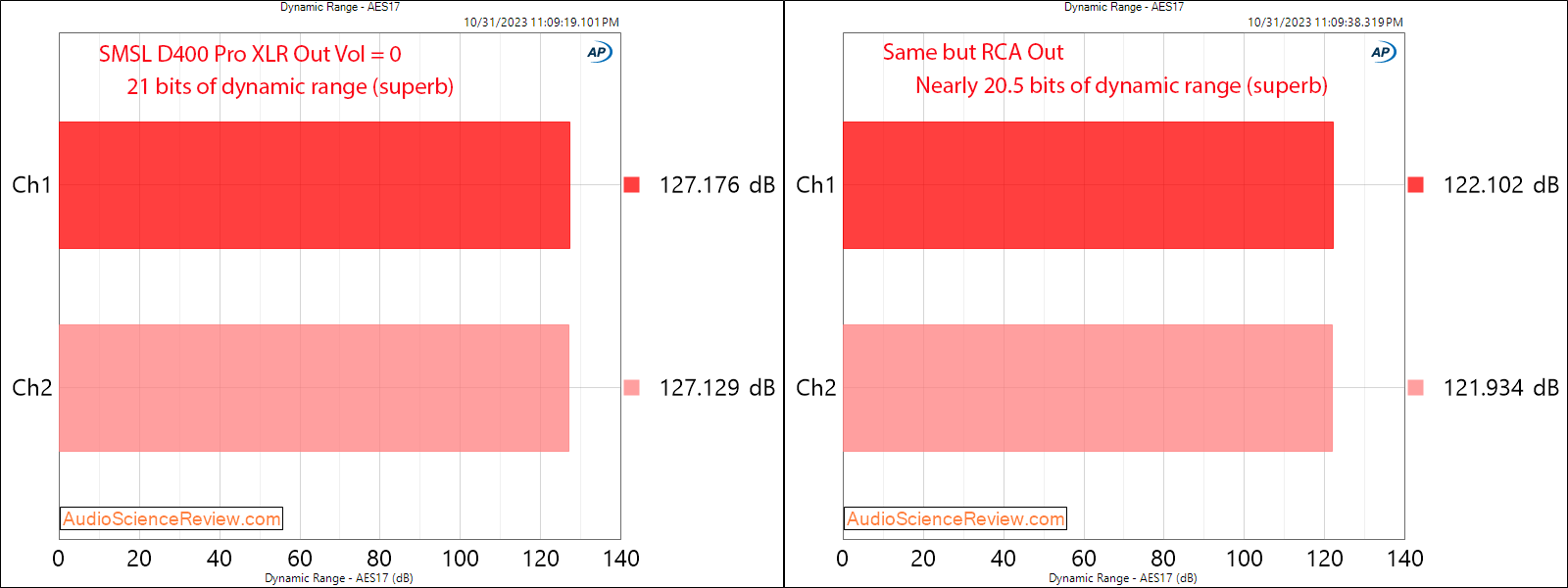 SMSL D400 Pro Balanced Stereo DACDNR  Measurement.png