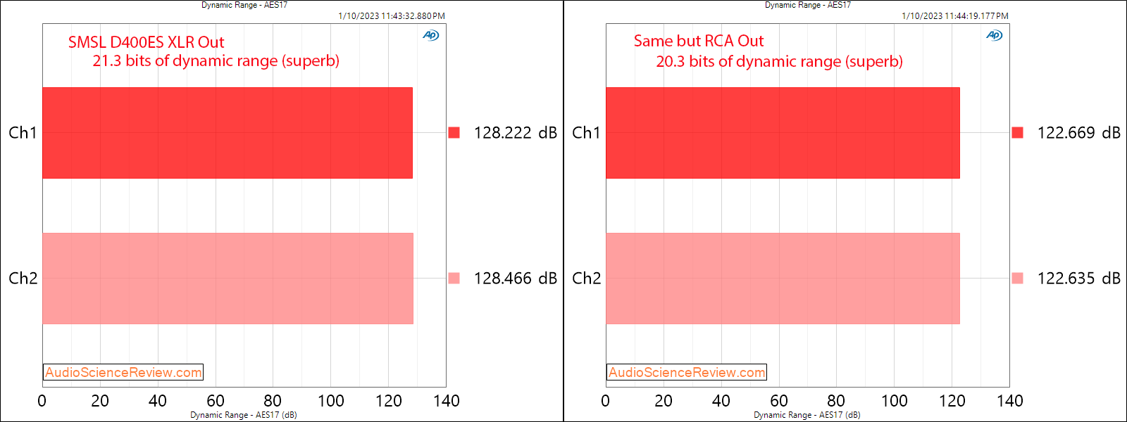 SMSL D400ES Stereo USB DAC Dynamic Range Measurements.png