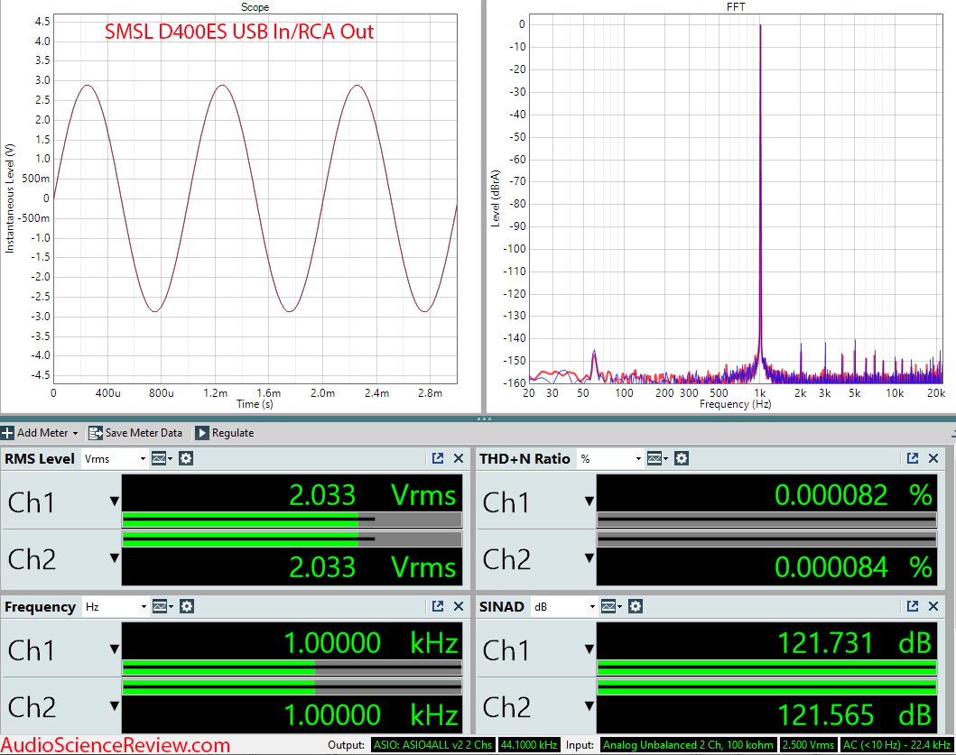 SMSL D400ES Stereo USB DAC RCA Measurements.png