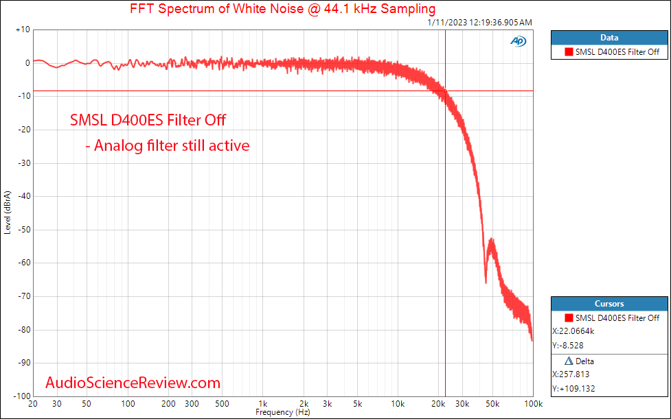 SMSL D400ES Stereo USB DAC XLR Balanced DAC Filter Off Measurements.png