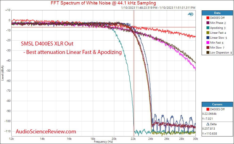 SMSL D400ES Stereo USB DAC XLR Balanced Filter Measurements.png