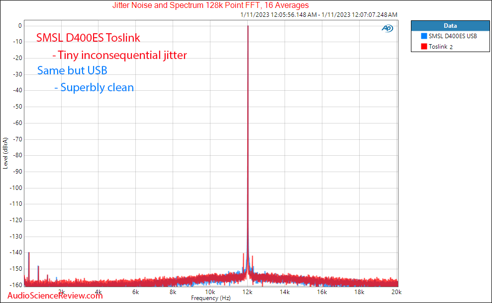 SMSL D400ES Stereo USB DAC XLR Balanced Jitter Measurements.png