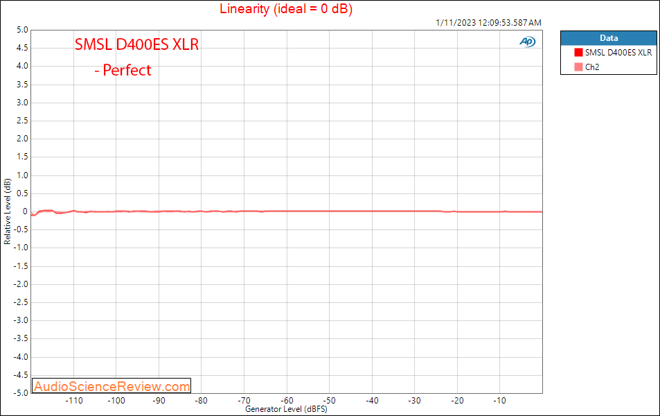 SMSL D400ES Stereo USB DAC XLR Balanced Linearity Measurements.png