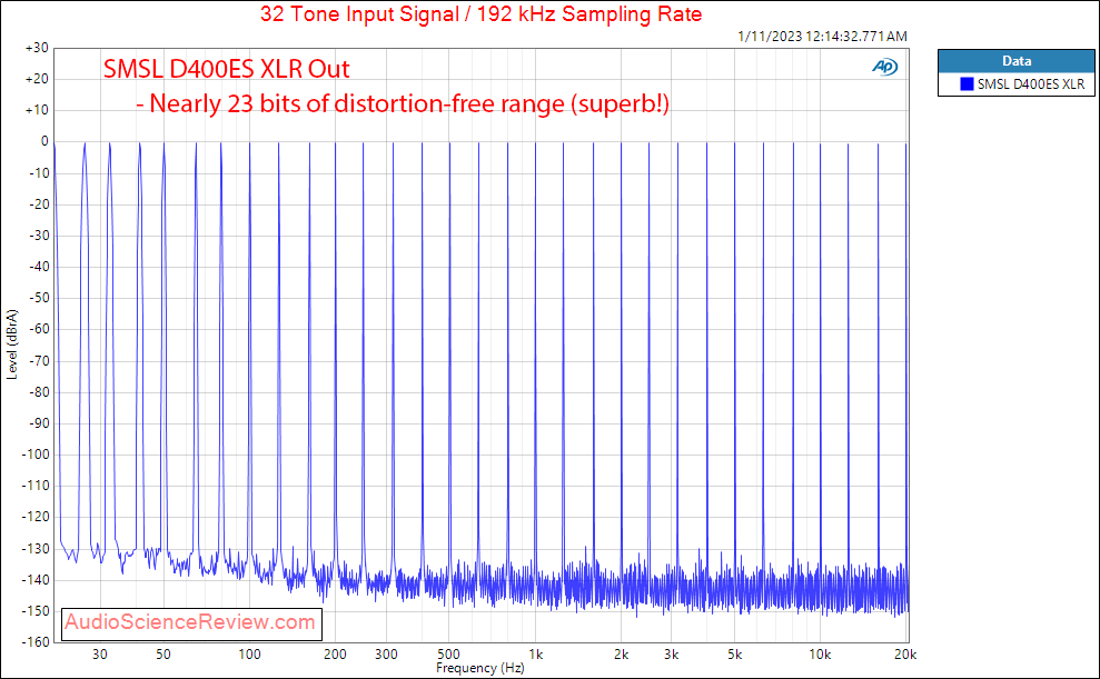 SMSL D400ES Stereo USB DAC XLR Balanced Multitone Measurements.png