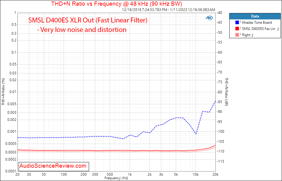 SMSL D400ES Stereo USB DAC XLR Balanced THD vs Frequency Measurements.png