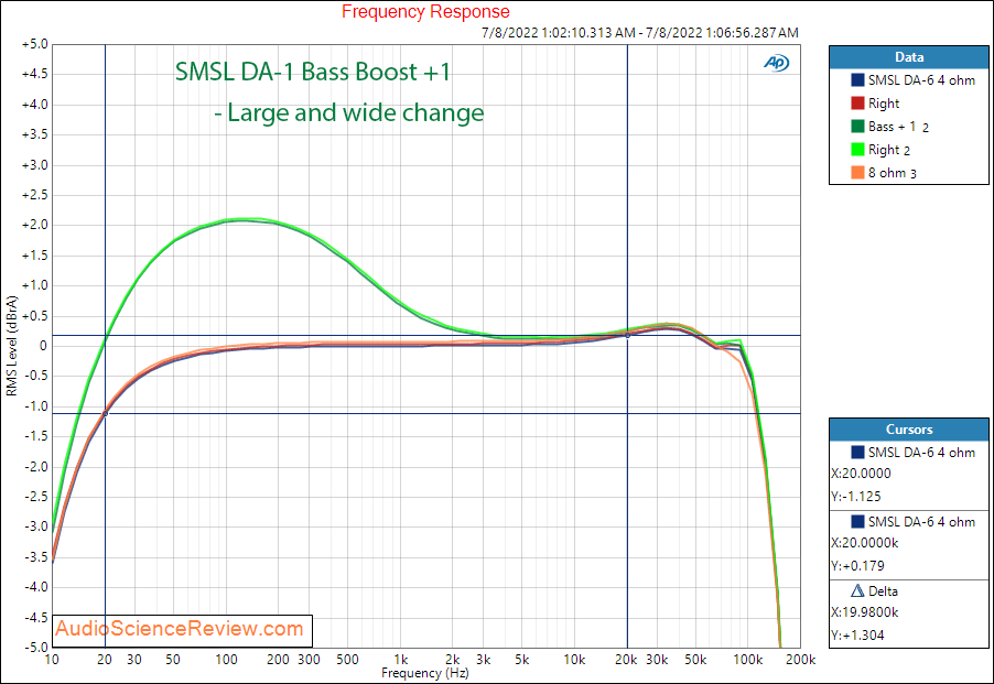 SMSL DA-6 Stereo Amplifier bass boost Frequency Response Measurements.png