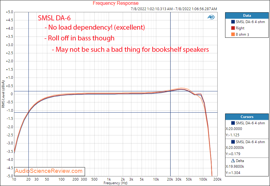 SMSL DA-6 Stereo Amplifier Frequency Response Measurements.png