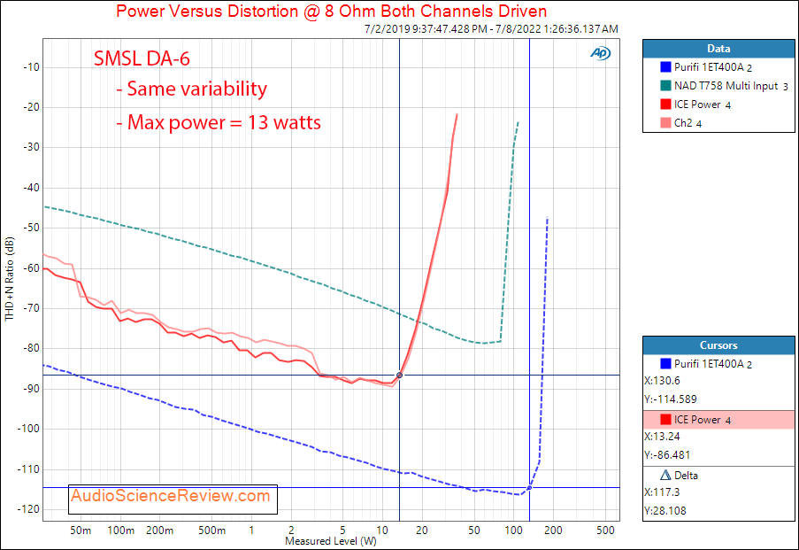 SMSL DA-6 Stereo Amplifier Power 8 Measurements.png