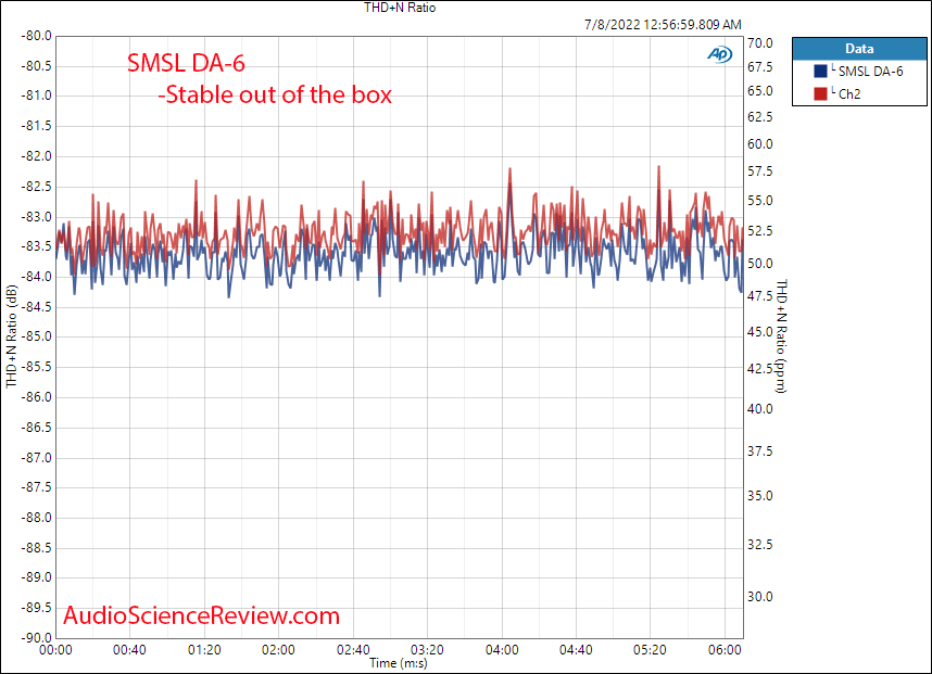 SMSL DA-6 Stereo Amplifier Warm up Measurements.png