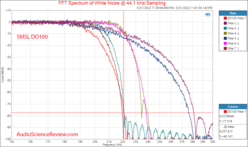 SMSL DO100 DAC Measurements Stereo Filter Balanced USB DAC.png